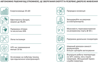 Гібридний інвертор Stromherz S-10K-1P LV-UA