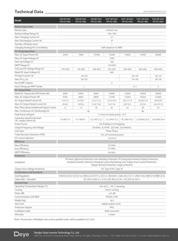 Гибридный инвертор 15кВт Deye SUN-15K-SG01HP3-EU-AM2 HV, высоковольтный, 3фазы, 2 MPPT(150-850 / 36A / АКБ 160-700V) - идеальный для електромобилей