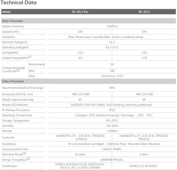 Аккумуляторная батарея 5кВт Deye 51,2V 100AH SE-G5.1 Pro-B LiFePO4 6000 циклов: мощный и эффективный выбор!