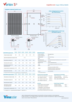 Солнечная панель Trina Solar Vertex-S TSM-445 NEG9R.28 N-type 445Вт с КПД 22,3% и сроком службы 30 лет