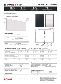 Новая 435Вт солнечная панель Longi LR5-54HTB Full Black N-Type HiMO 6 Explorer: 25 лет генерации с КПД 22,3%