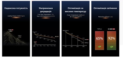 Солнечная панель Longi Solar LR7-72HVH-645M Hi-MO X10 Explorer BC-CELL, 645Вт, 23,9% КПД, 30-летний срок службы