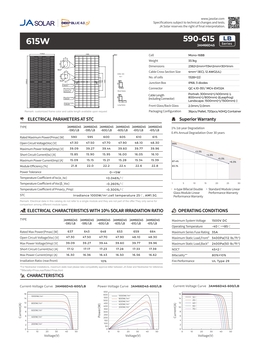 Сонячна панель JA Solar 615Вт Bifacial n-type JAM66D45-615/LB