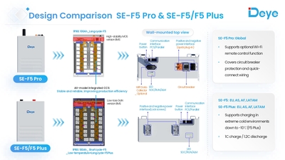 Аккумуляторная батарея 16кВт Deye SE-F16 pro-С 51.2V 314Ah с экраном
