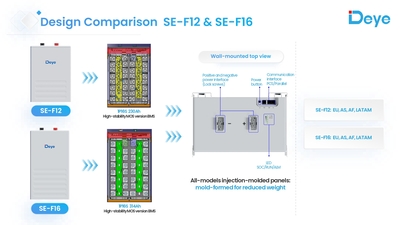 Аккумуляторная батарея 16кВт Deye SE-F16 pro-С 51.2V 314Ah с экраном